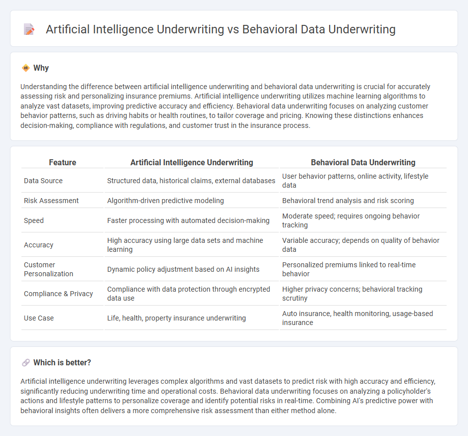 Artificial Intelligence Underwriting vs Behavioral Data Underwriting in Insurance