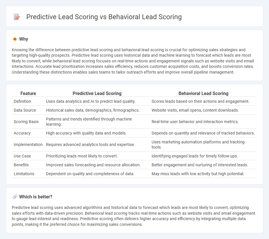 Predictive Lead Scoring vs Behavioral Lead Scoring in Sales