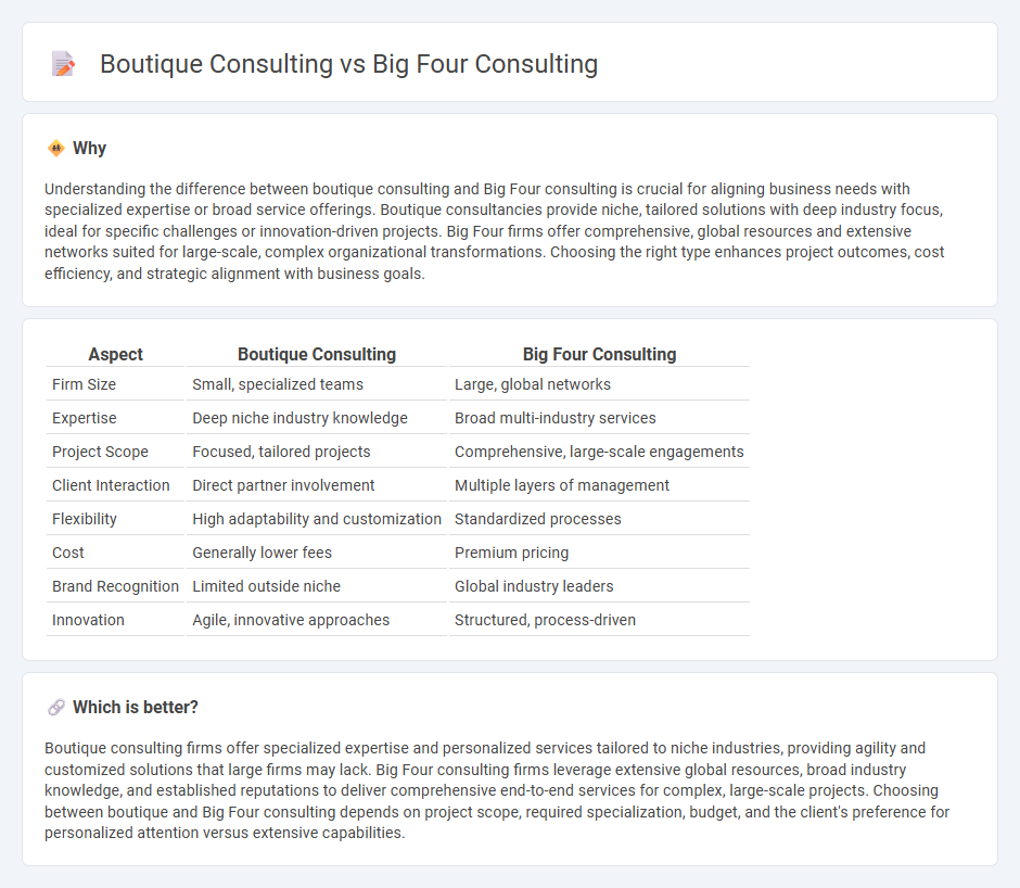 Boutique Consulting vs Big Four Consulting in Consulting