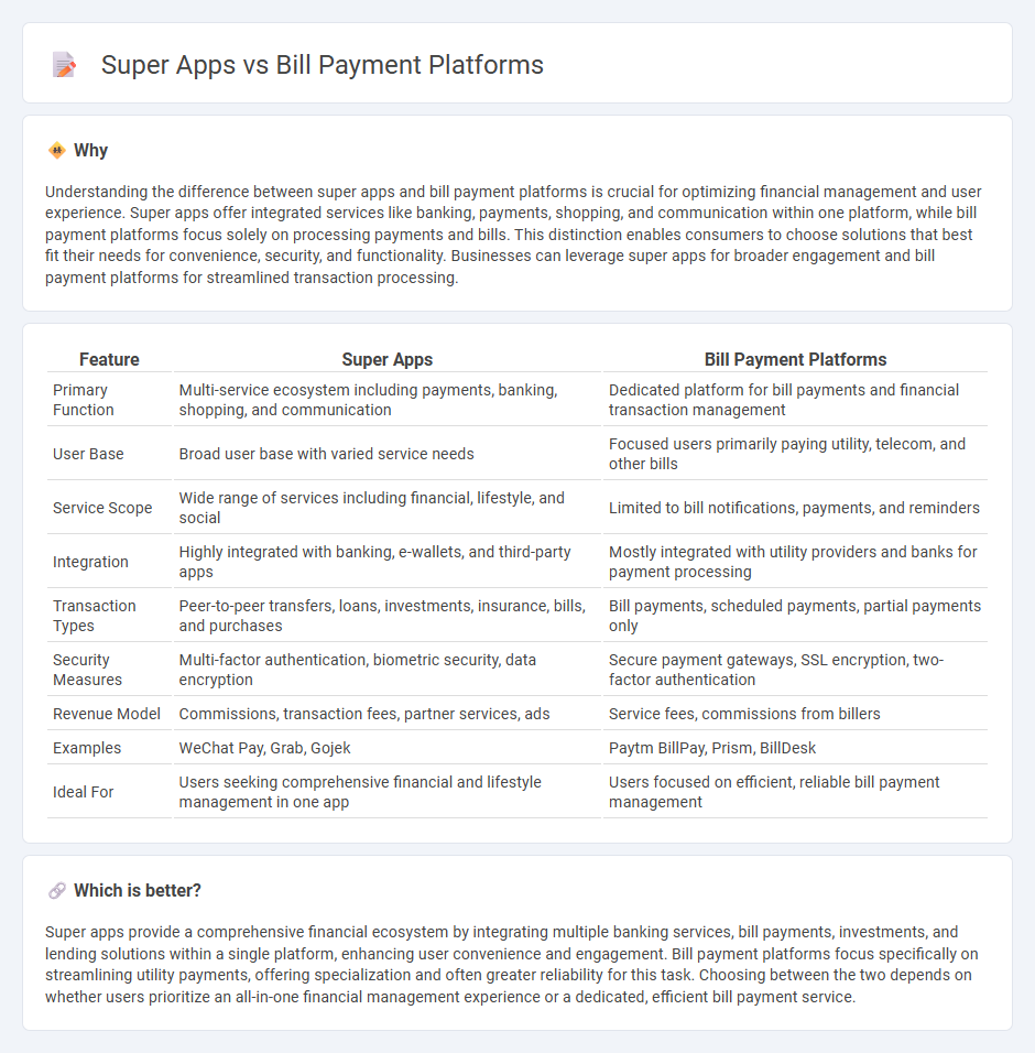 Super Apps vs Bill Payment Platforms in Banking