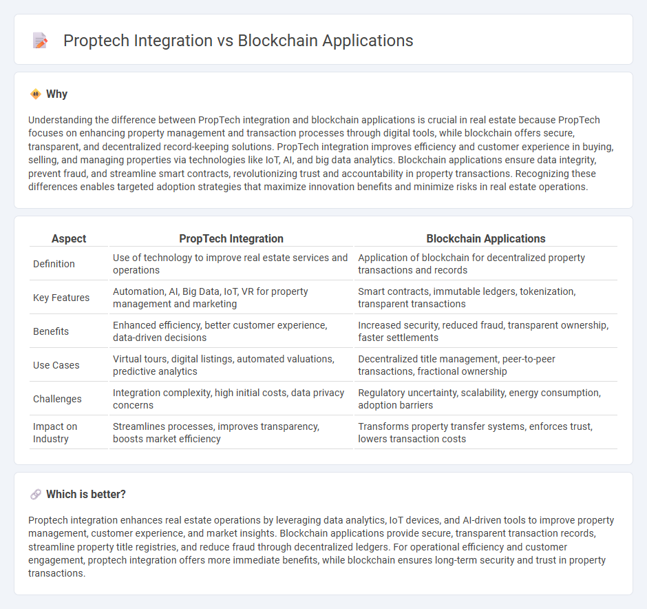Proptech Integration vs Blockchain Applications in Real Estate