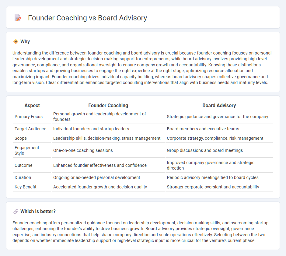 Founder Coaching vs Board Advisory in Consulting