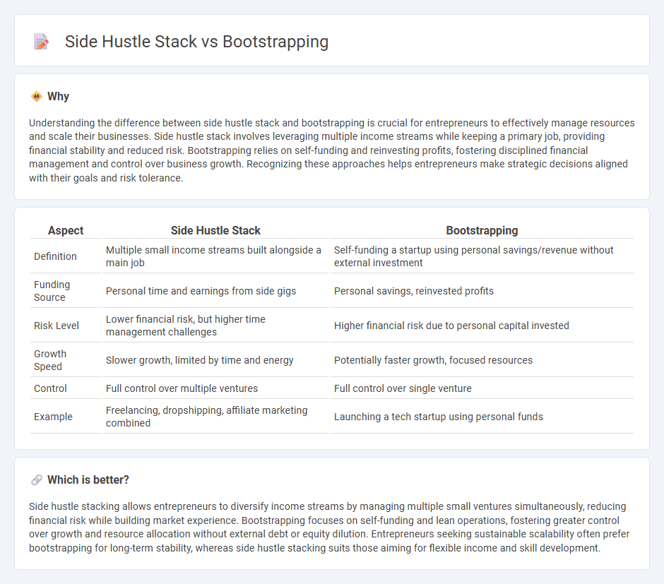 Side Hustle Stack vs Bootstrapping in Entrepreneurship