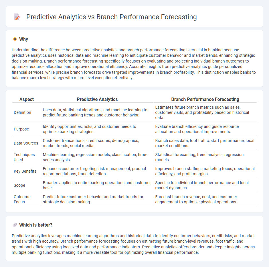 Predictive Analytics vs Branch Performance Forecasting in Banking