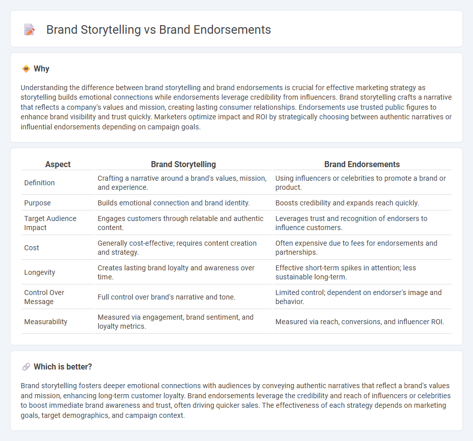Brand Storytelling vs Brand Endorsements in Marketing