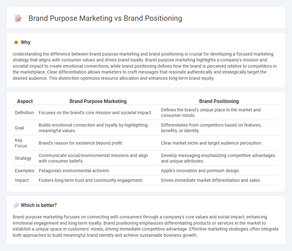 Brand Purpose Marketing vs Brand Positioning in Marketing