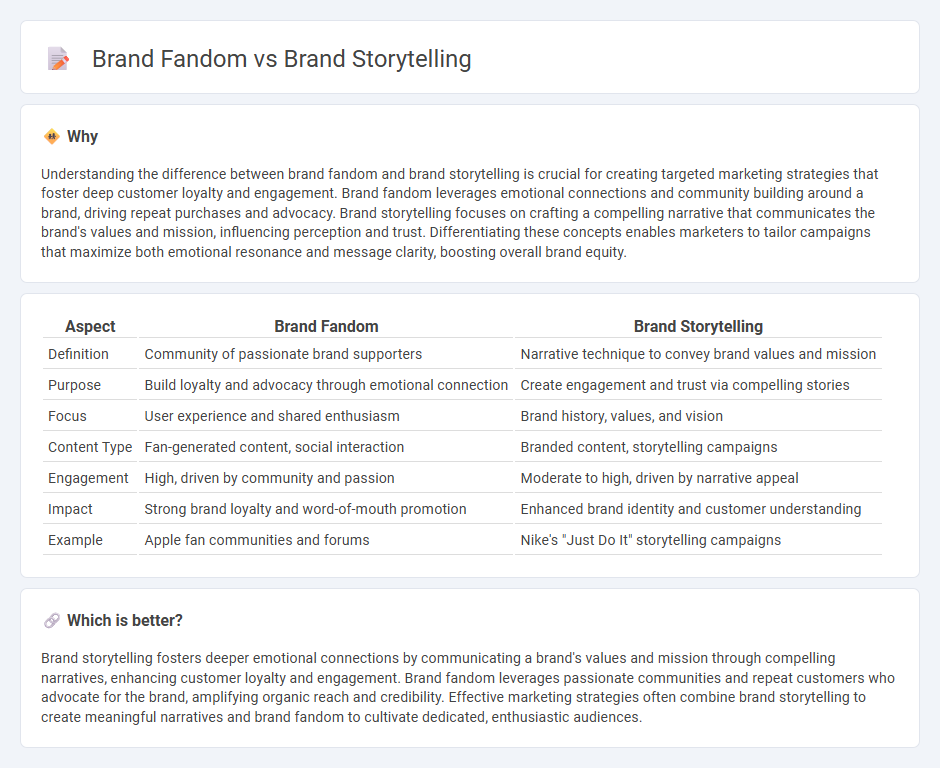 Brand Fandom vs Brand Storytelling in Marketing