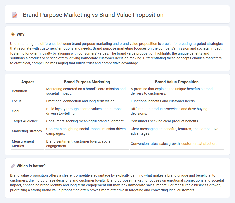 Brand Purpose Marketing vs Brand Value Proposition in Marketing