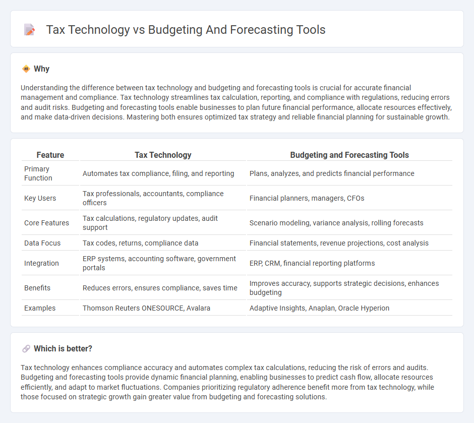 Tax Technology vs Budgeting And Forecasting Tools in Accounting