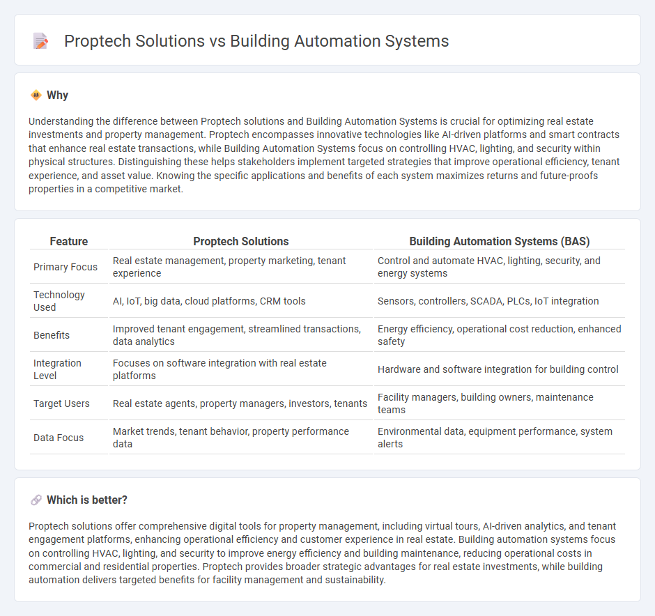 Proptech Solutions vs Building Automation Systems in Real Estate