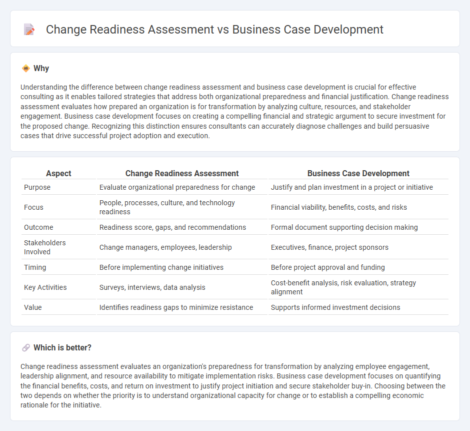 Change Readiness Assessment vs Business Case Development in Consulting