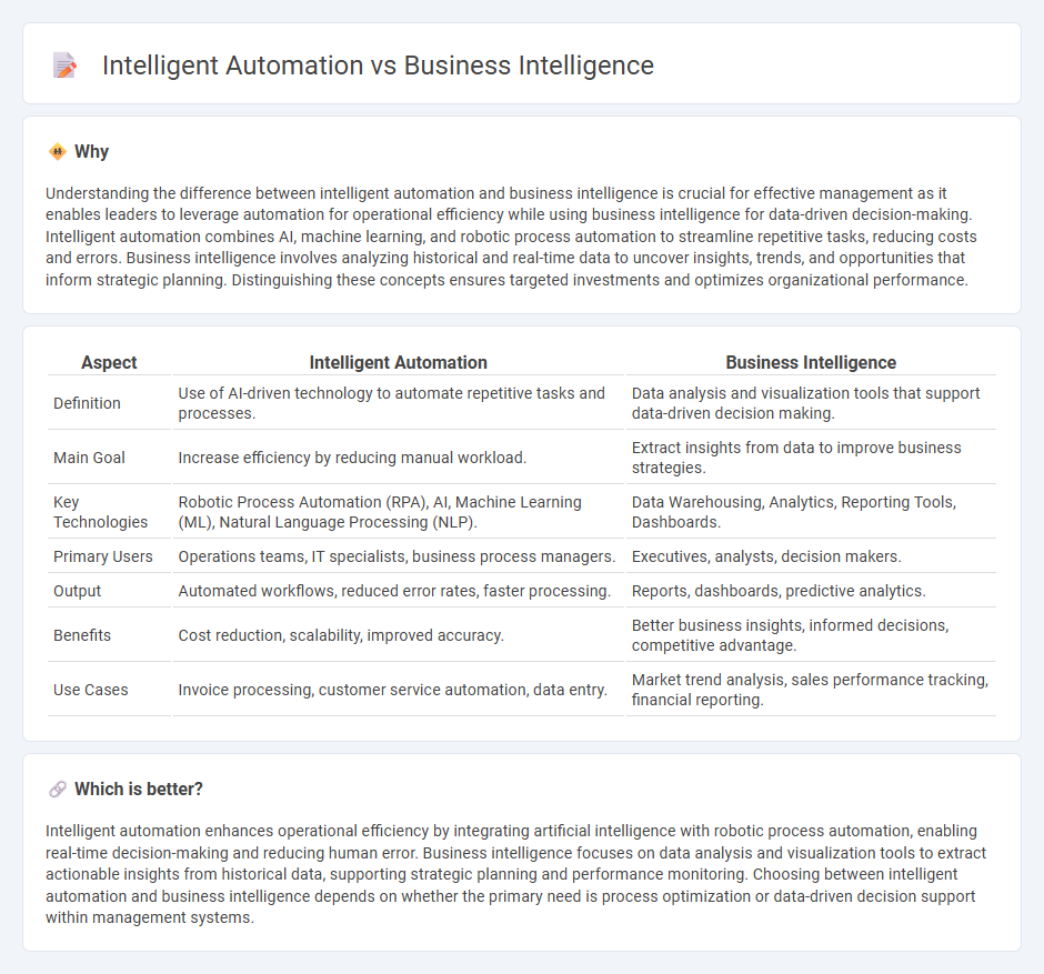 Intelligent Automation vs Business Intelligence in Management