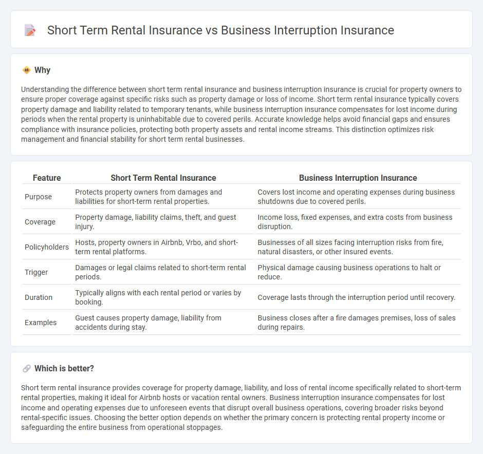 Short Term Rental Insurance vs Business Interruption Insurance in Insurance