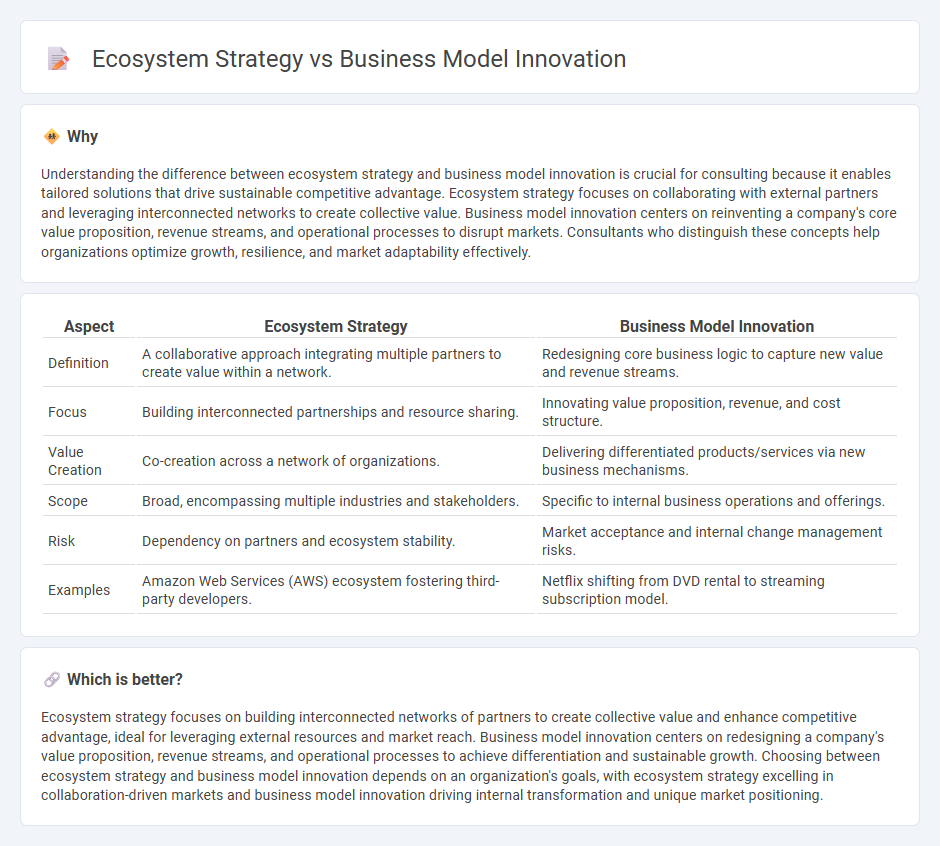Ecosystem Strategy vs Business Model Innovation in Consulting