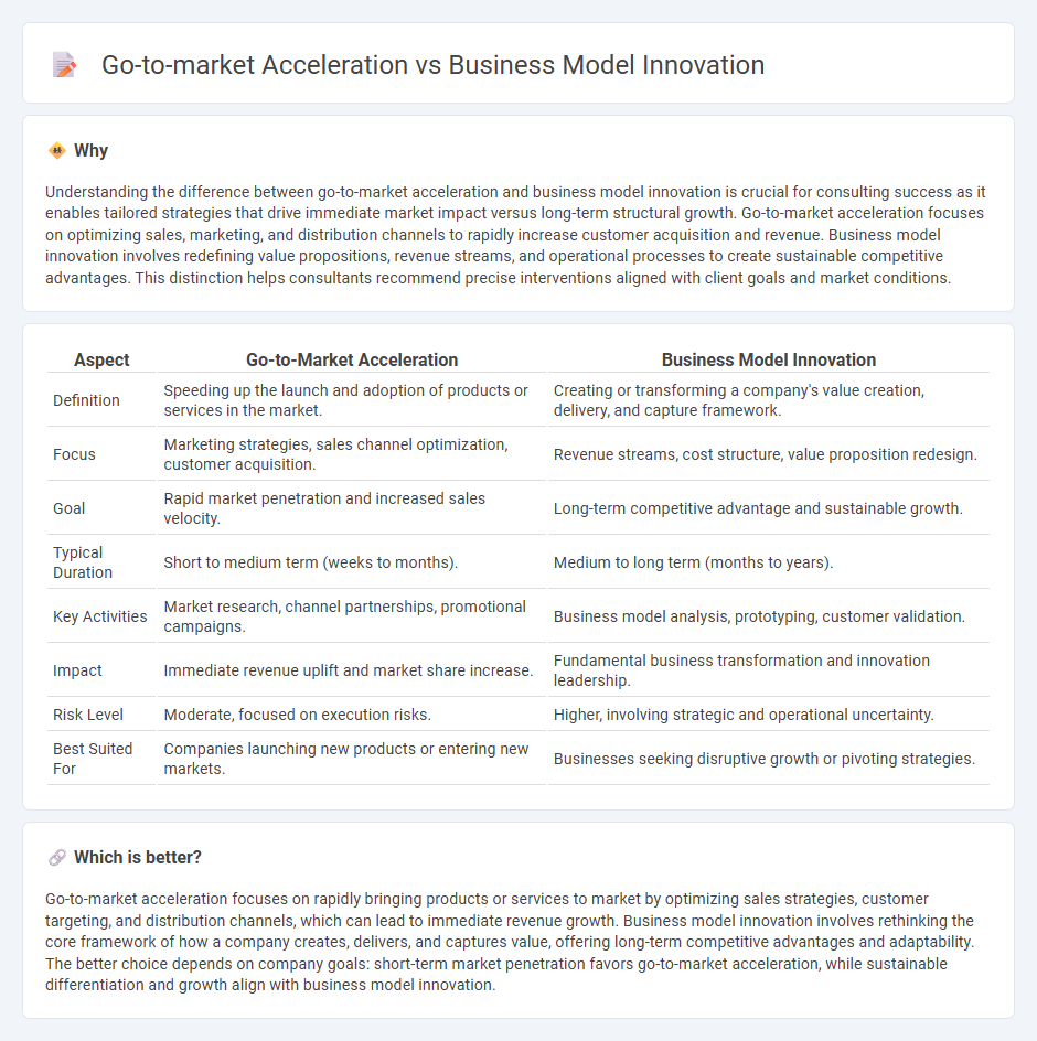 Go-To-Market Acceleration vs Business Model Innovation in Consulting