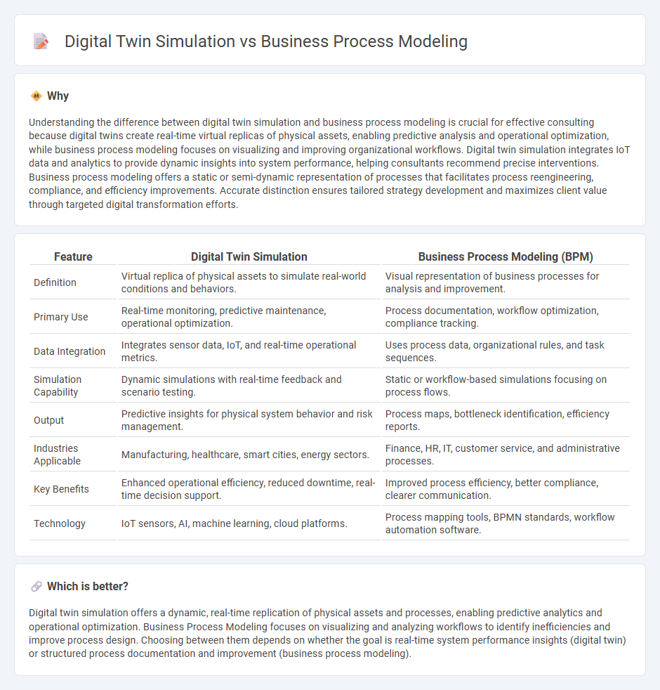 Digital Twin Simulation vs Business Process Modeling in Consulting