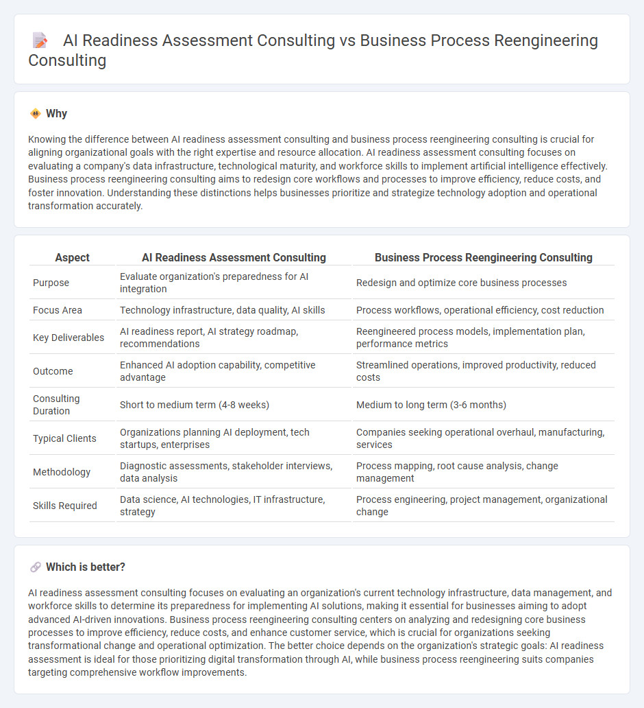 Ai Readiness Assessment Consulting vs Business Process Reengineering Consulting in Consulting