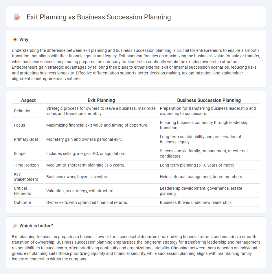 Exit Planning vs Business Succession Planning in Entrepreneurship