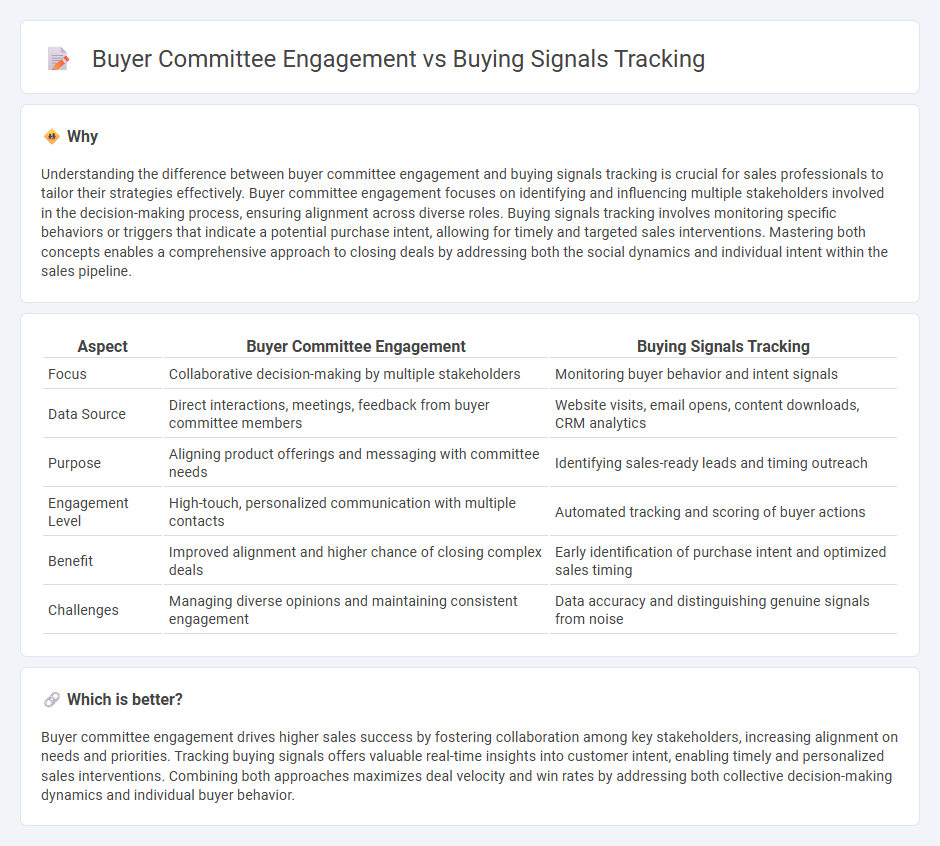 Buyer Committee Engagement vs Buying Signals Tracking in Sales