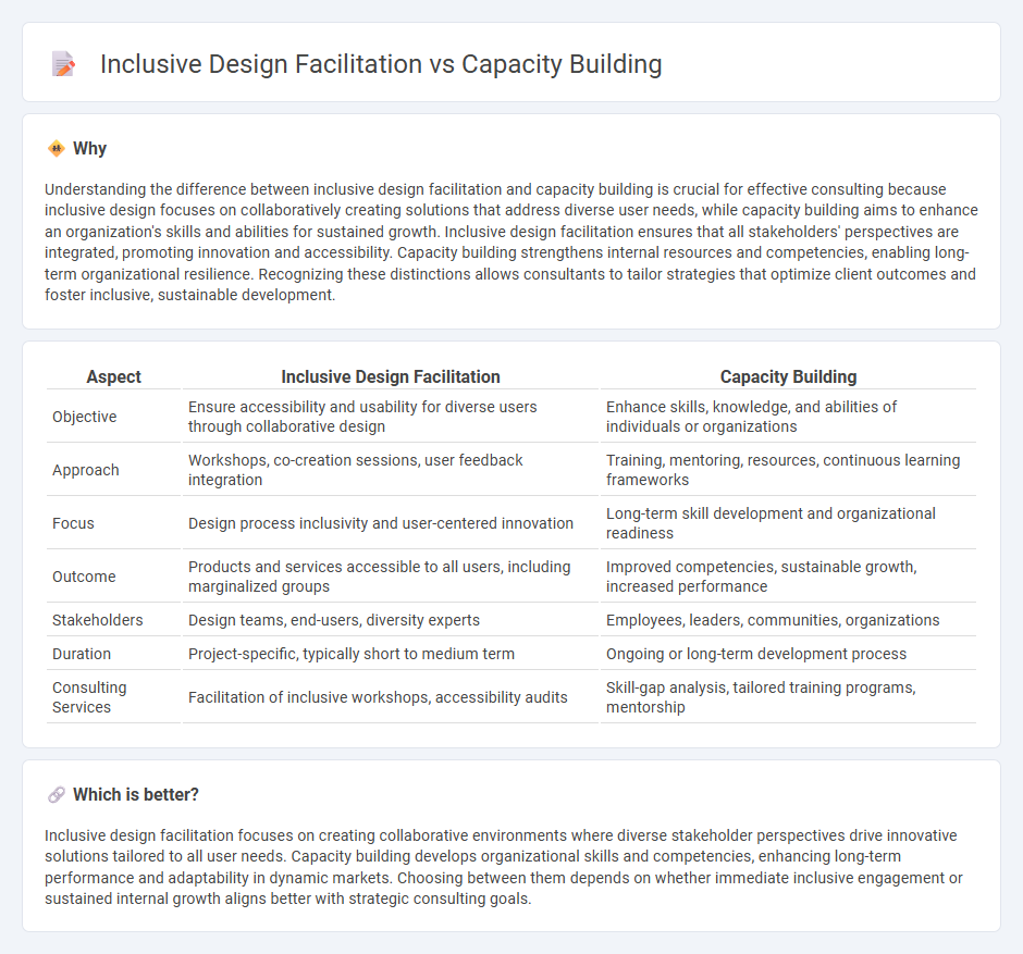 Inclusive Design Facilitation vs Capacity Building in Consulting