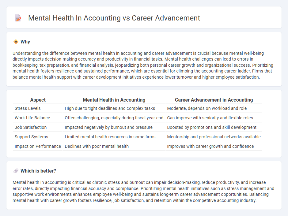 Mental Health In Accounting vs Career Advancement in Accounting