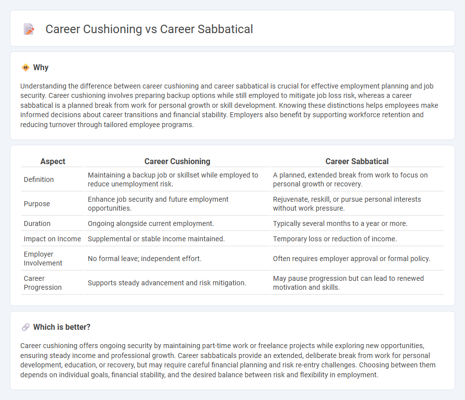 Career Cushioning vs Career Sabbatical in Employment