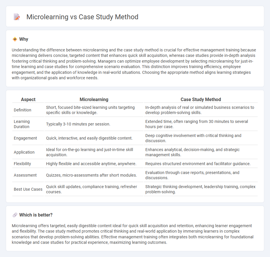 Microlearning vs Case Study Method in Management