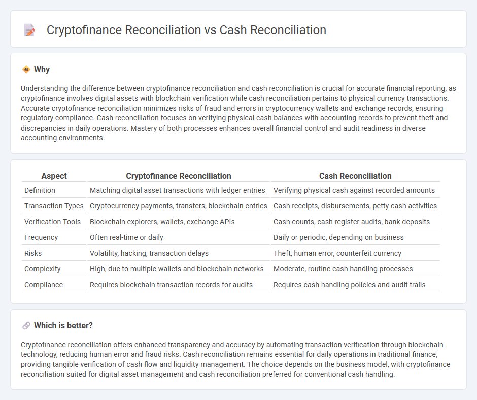Cryptofinance Reconciliation vs Cash Reconciliation in Accounting