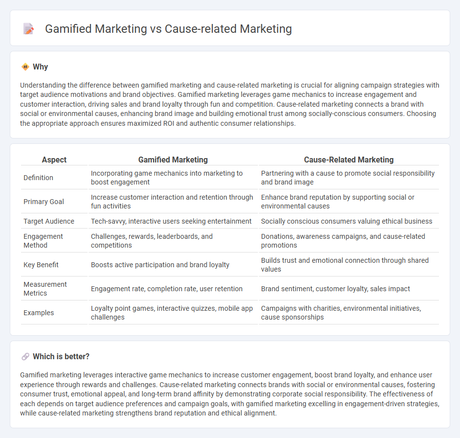 Gamified Marketing vs Cause-Related Marketing in Marketing