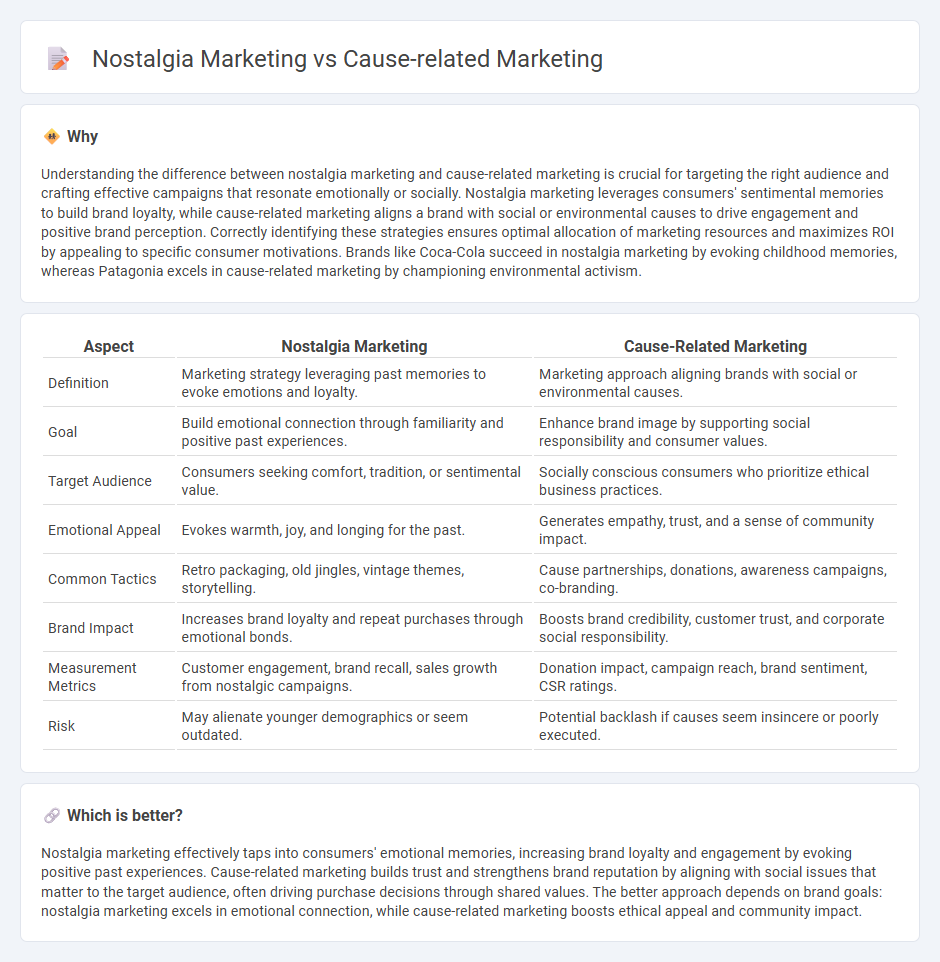 Nostalgia Marketing vs Cause-Related Marketing in Marketing