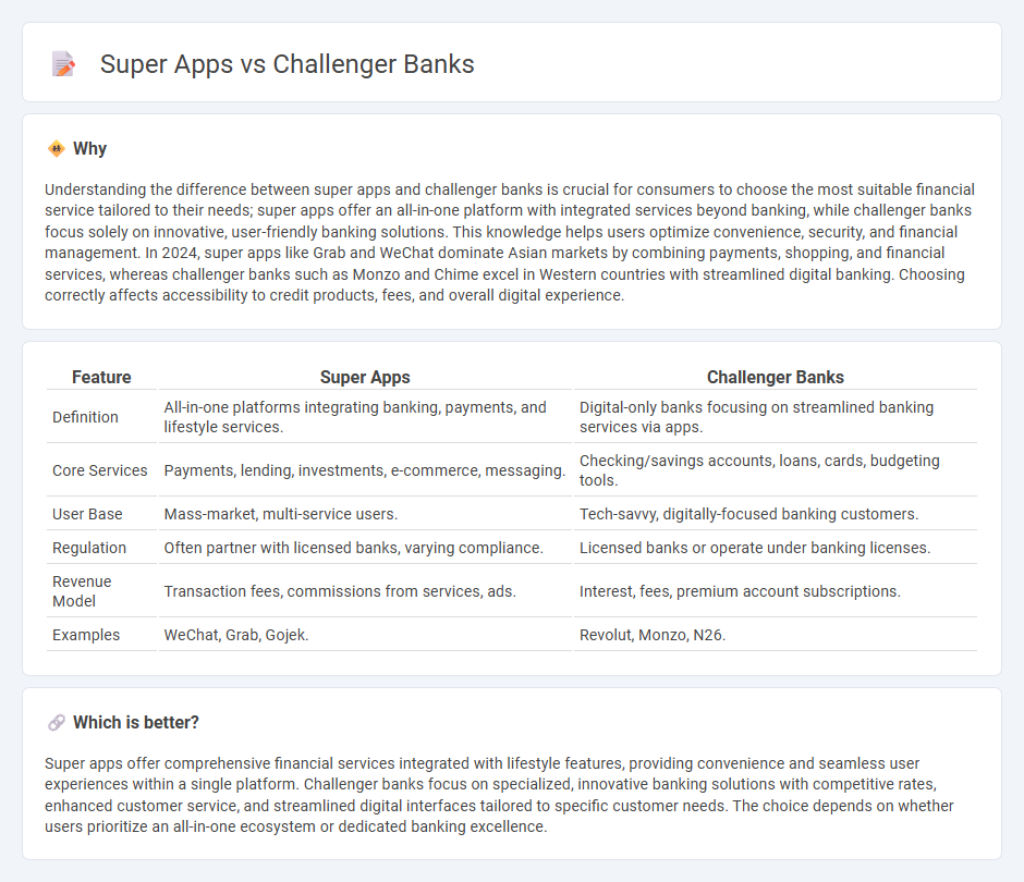 Super Apps vs Challenger Banks in Banking