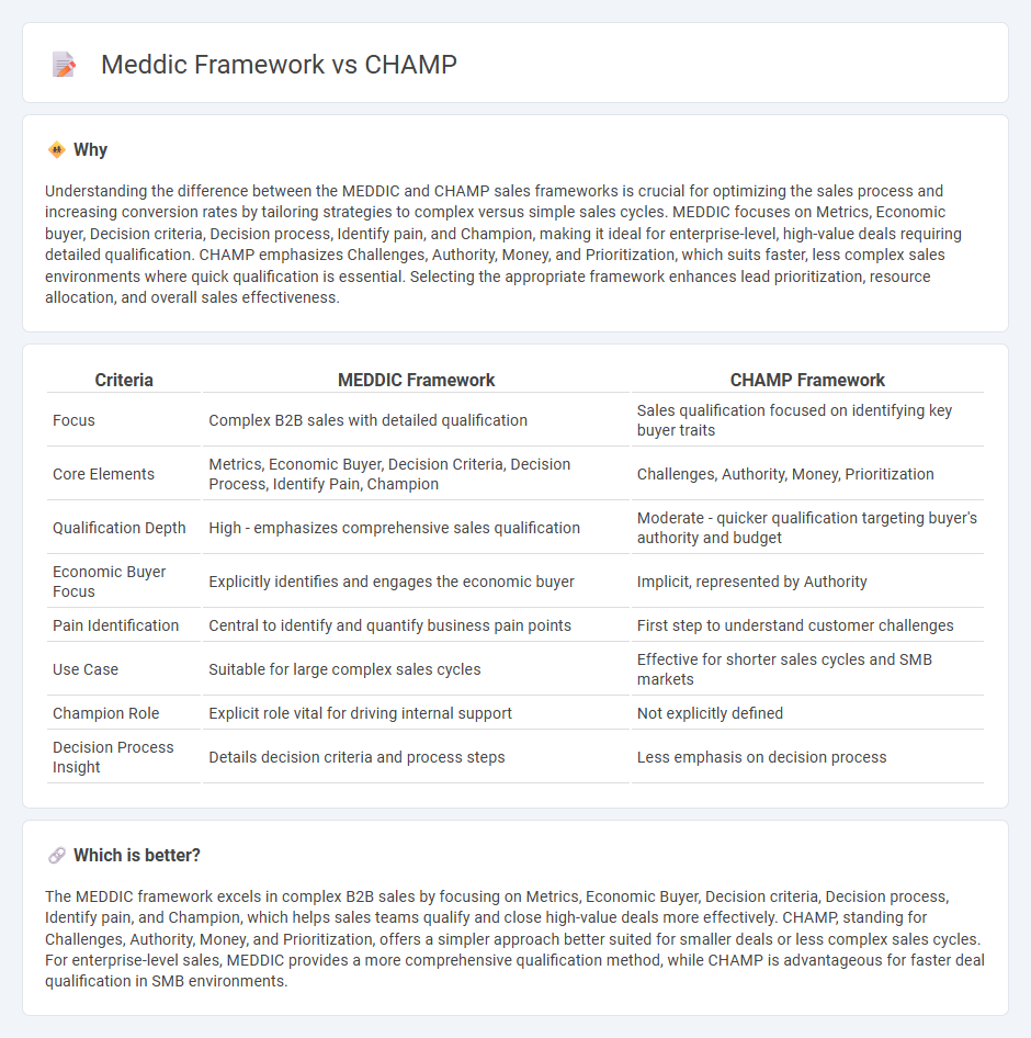 Meddic Framework vs Champ in Sales