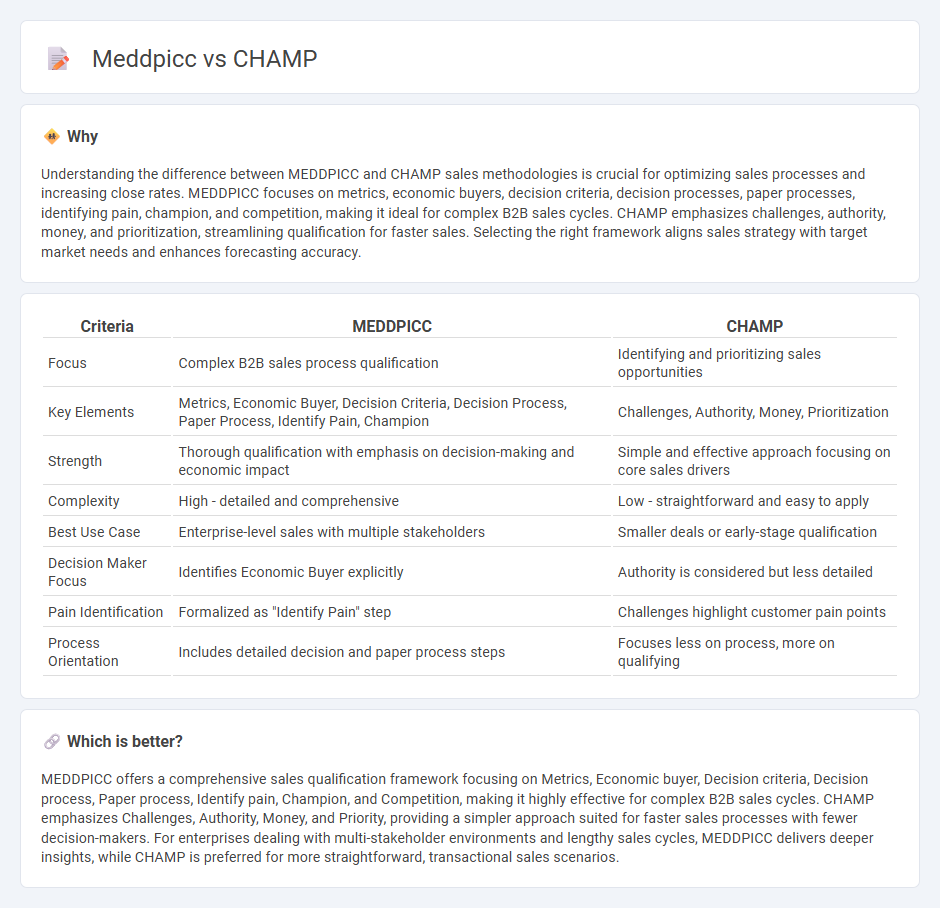 Meddpicc vs Champ in Sales