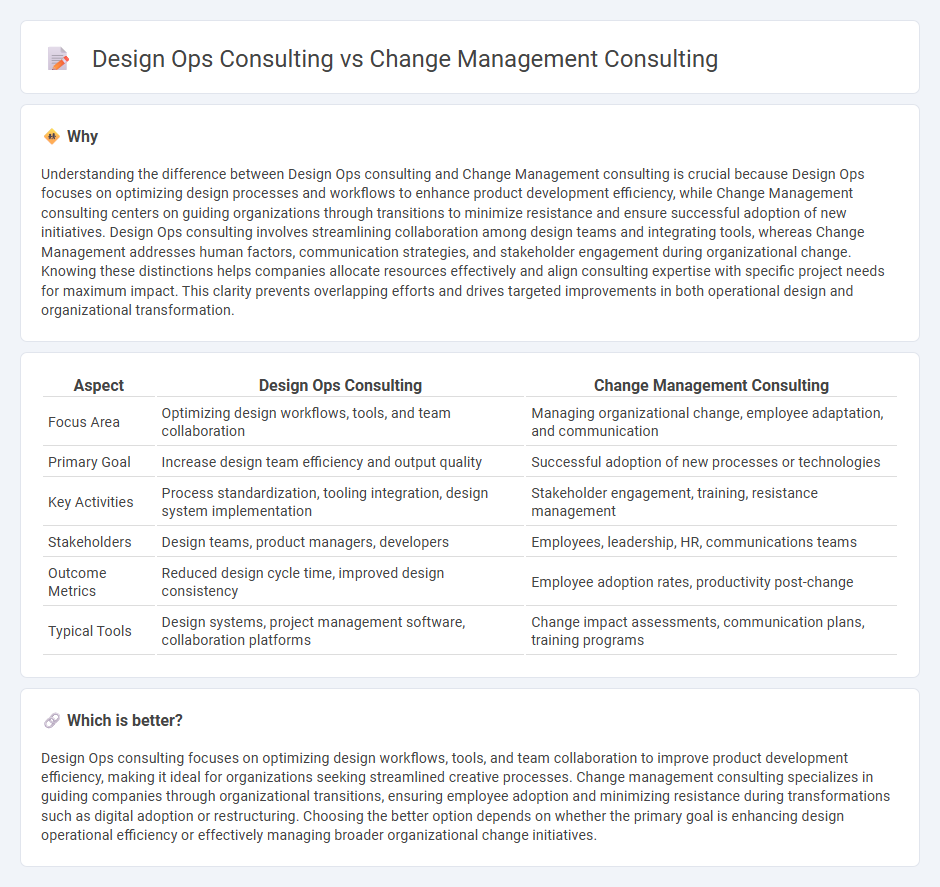 Design Ops Consulting vs Change Management Consulting in Consulting