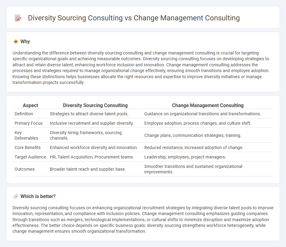 Diversity Sourcing Consulting vs Change Management Consulting in Consulting