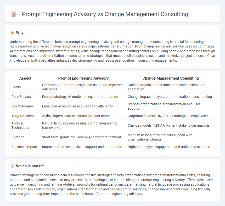 Prompt Engineering Advisory vs Change Management Consulting in Consulting