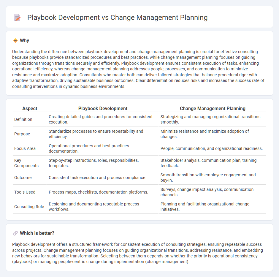 Playbook Development vs Change Management Planning in Consulting