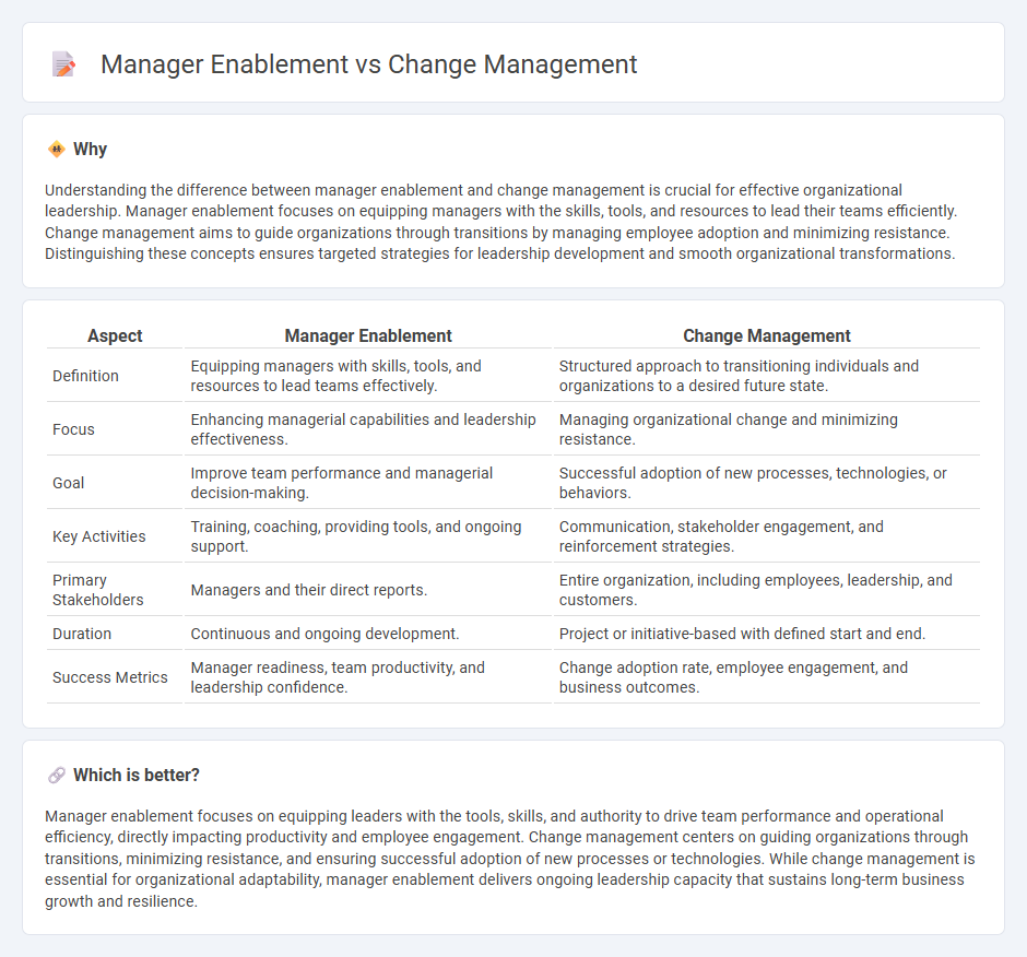 Manager Enablement vs Change Management in Management
