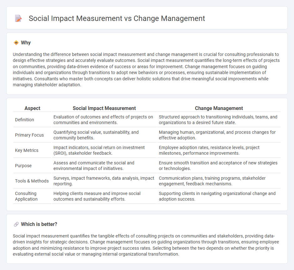 Social Impact Measurement vs Change Management in Consulting