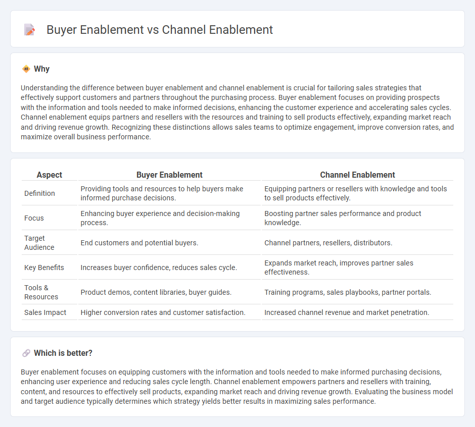 Buyer Enablement vs Channel Enablement in Sales
