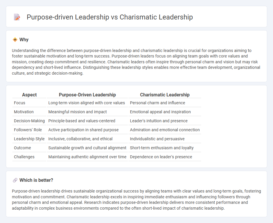 Purpose-Driven Leadership vs Charismatic Leadership in Consulting