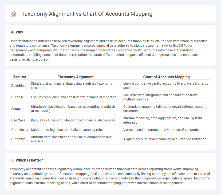 Taxonomy Alignment vs Chart Of Accounts Mapping in Accounting