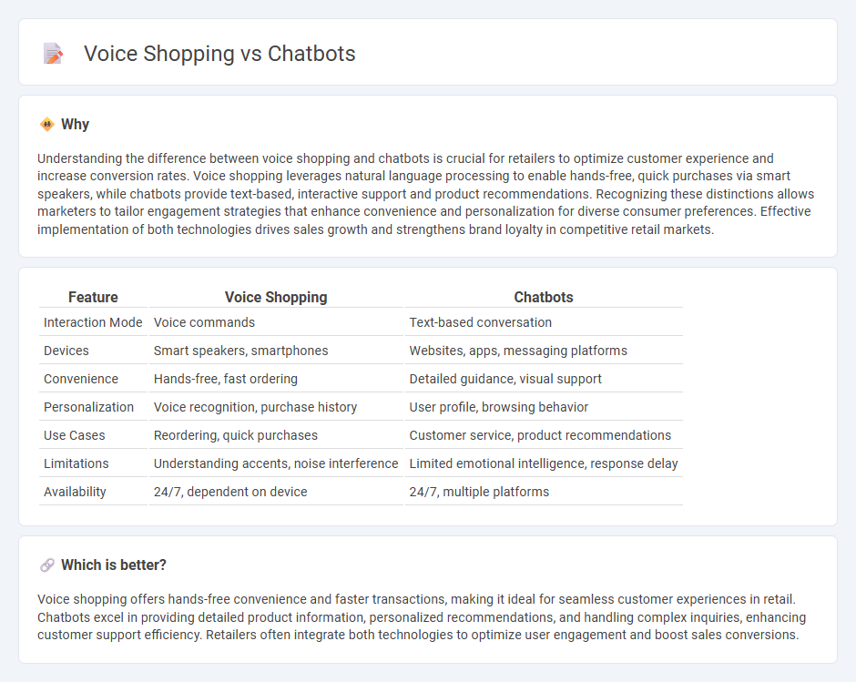 Voice Shopping vs Chatbots in Retail