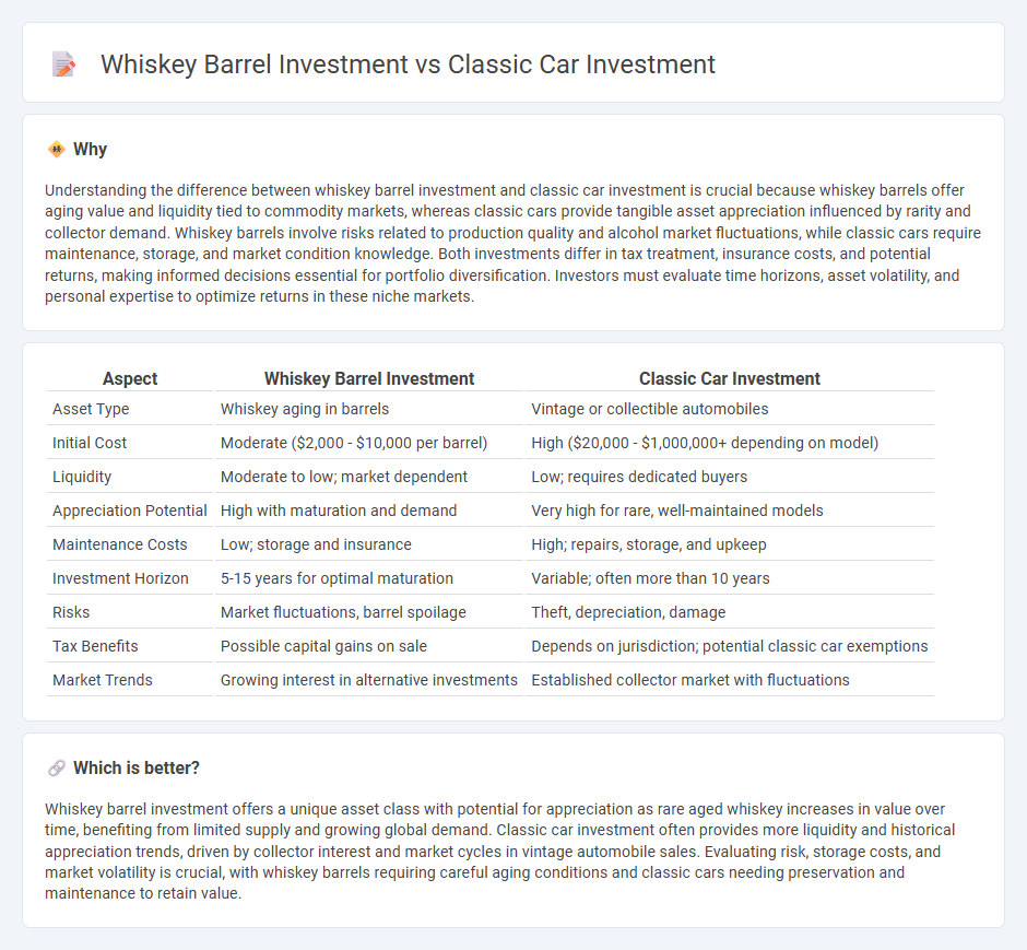 Whiskey Barrel Investment vs Classic Car Investment in Investment