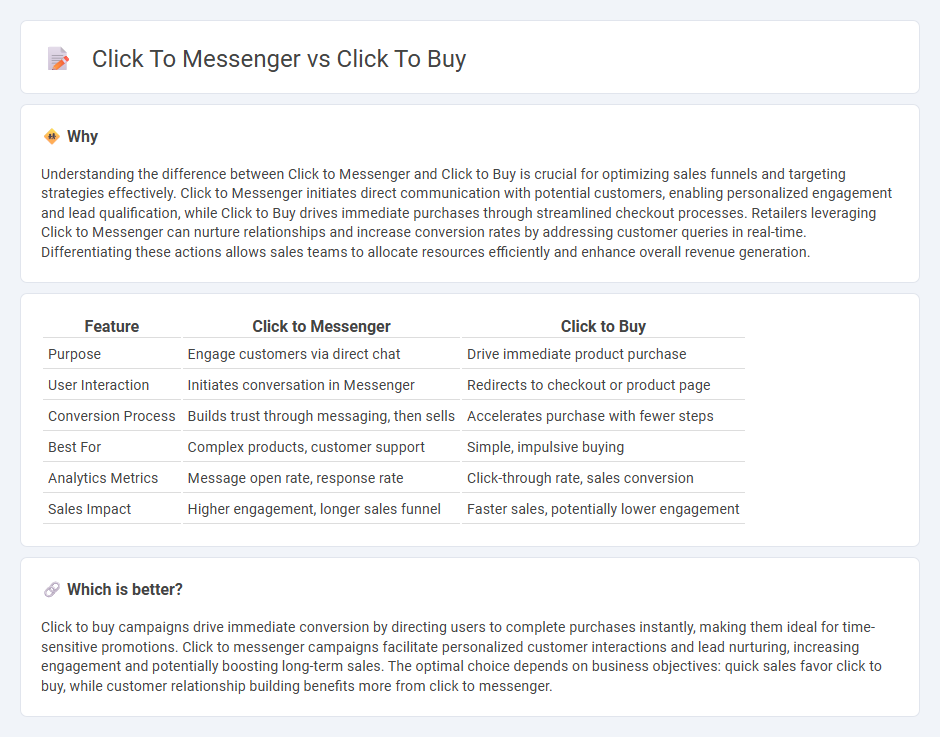 Click To Messenger vs Click To Buy in Sales