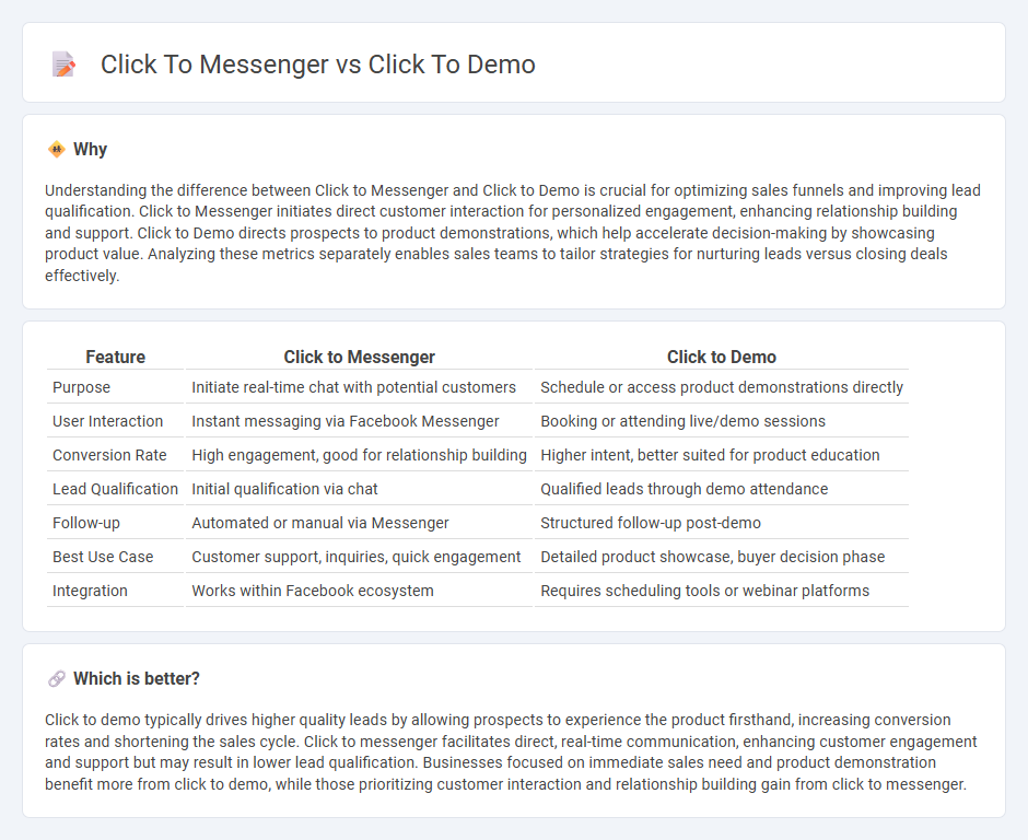 Click To Messenger vs Click To Demo in Sales