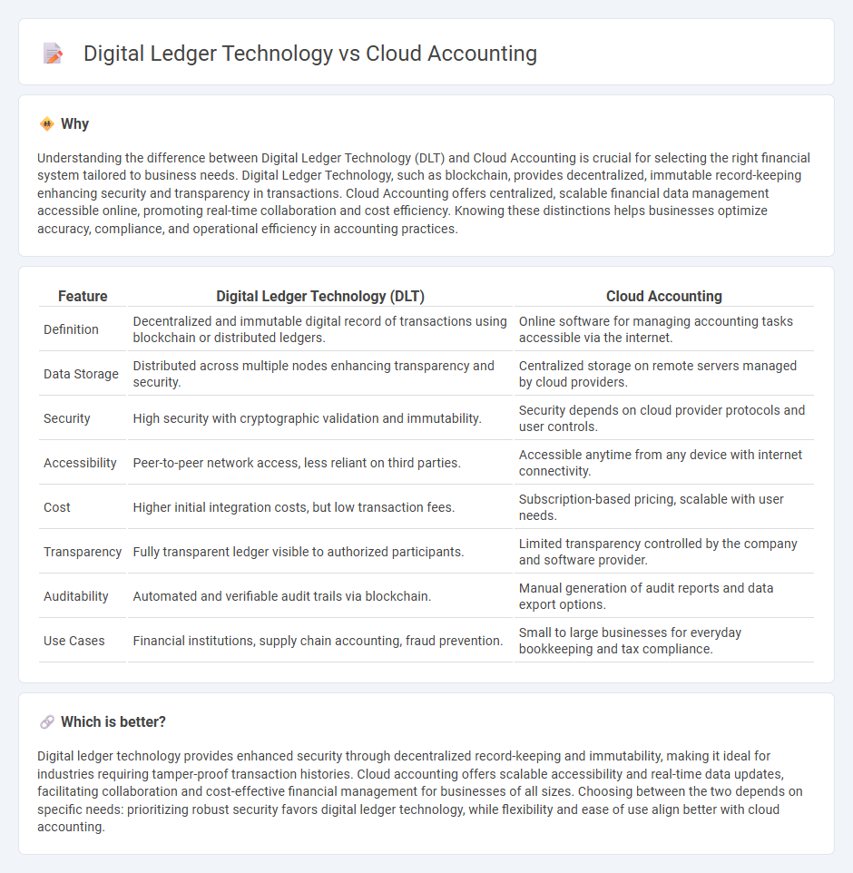 Digital Ledger Technology vs Cloud Accounting in Accounting