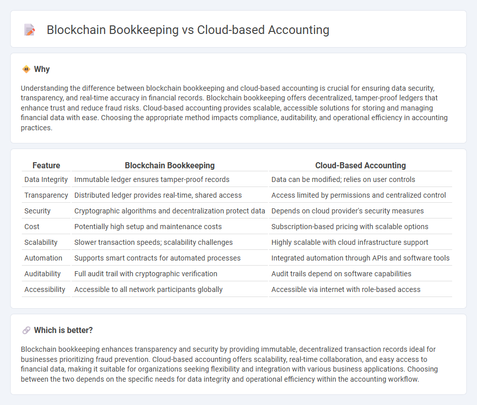 Blockchain Bookkeeping vs Cloud-Based Accounting in Accounting