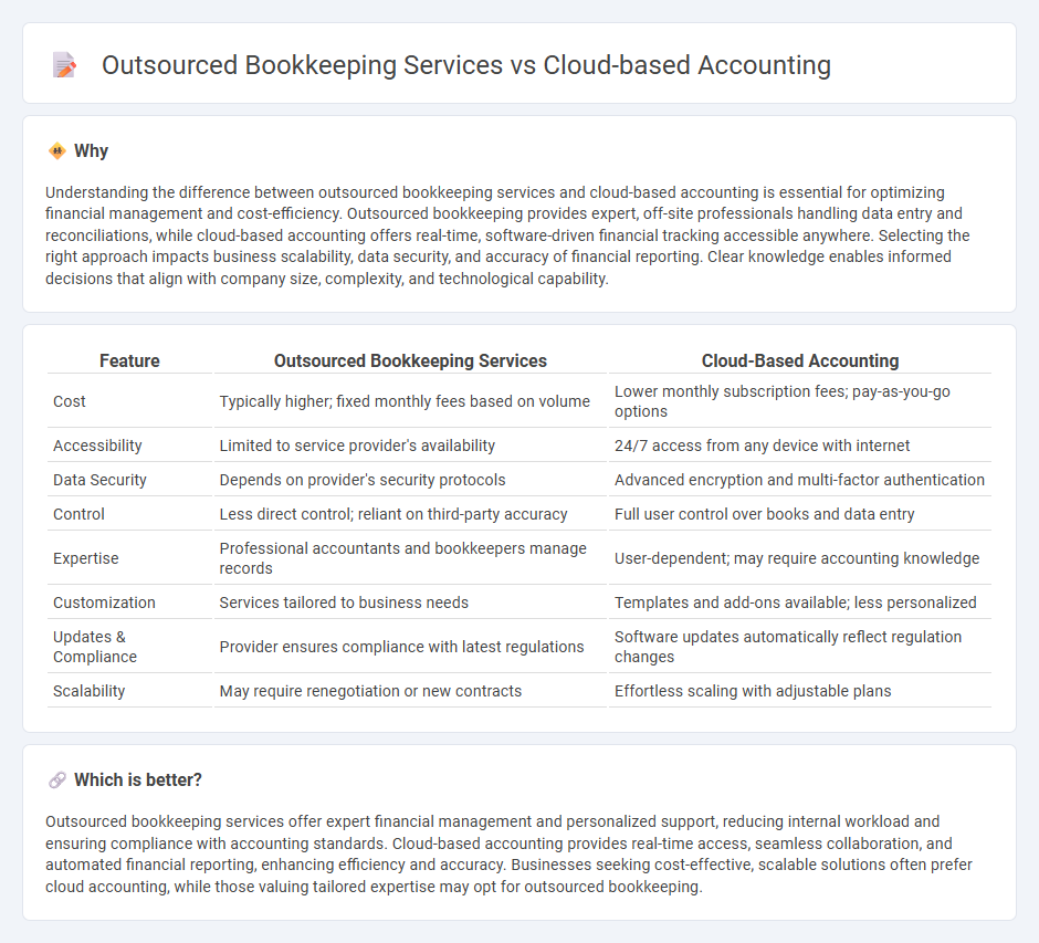 Outsourced Bookkeeping Services vs Cloud-Based Accounting in Accounting