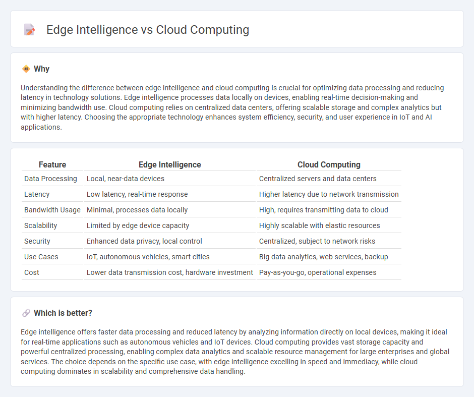 Edge Intelligence vs Cloud Computing in Technology